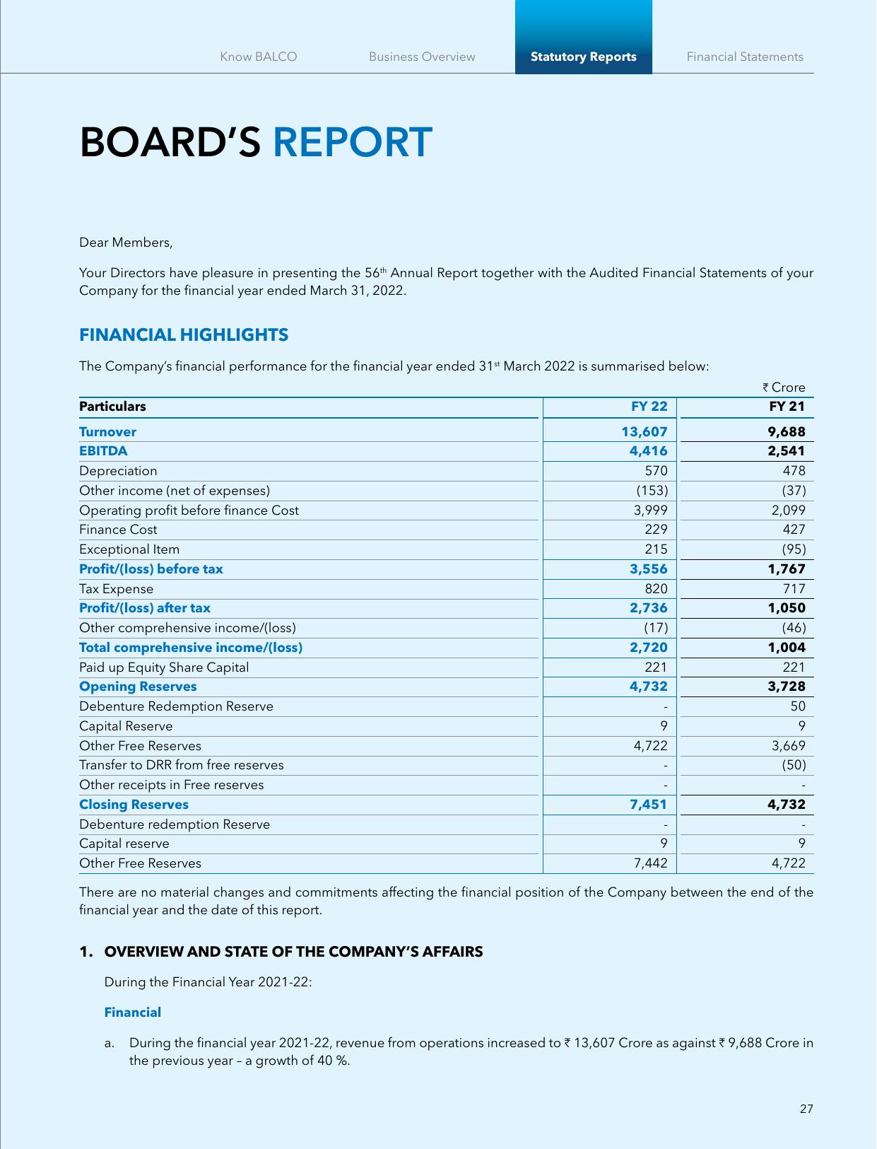 BALCOINDIA 2021 Annual Report