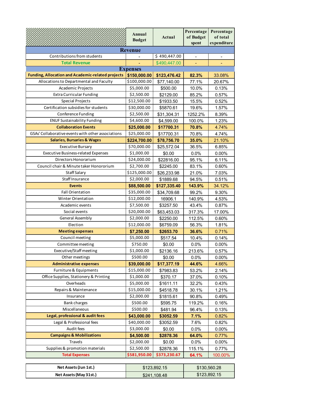  2024 Annual Report