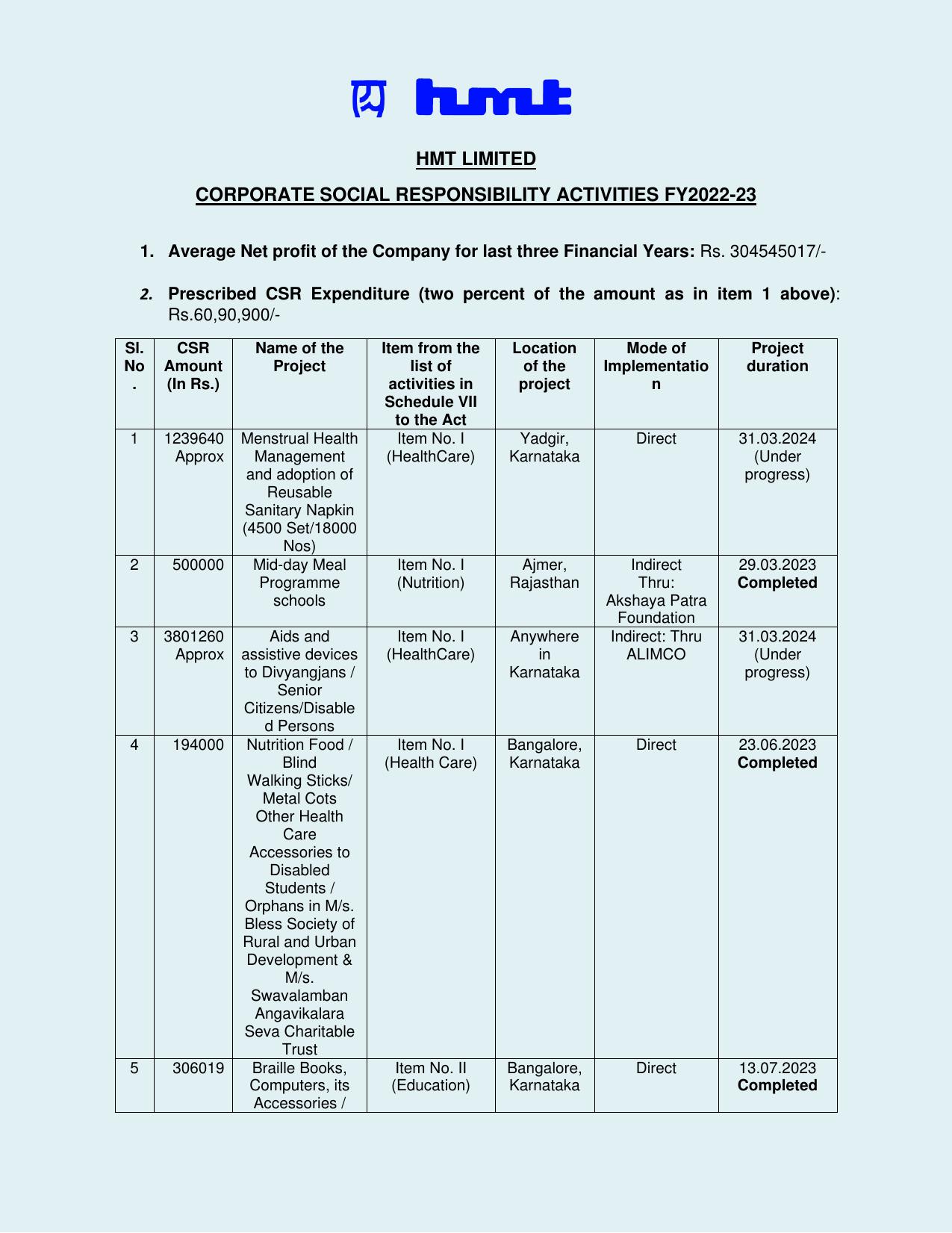 2023 Corporate social responsibility Report