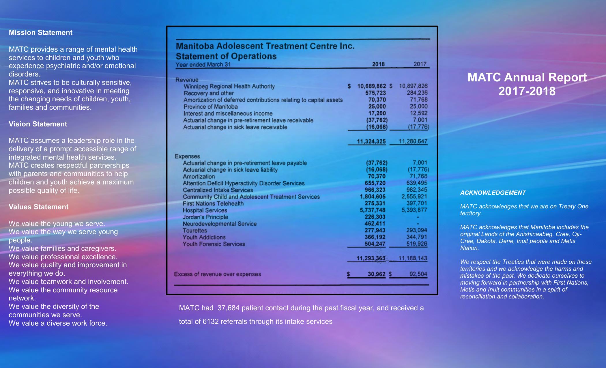 MATC Annual Report