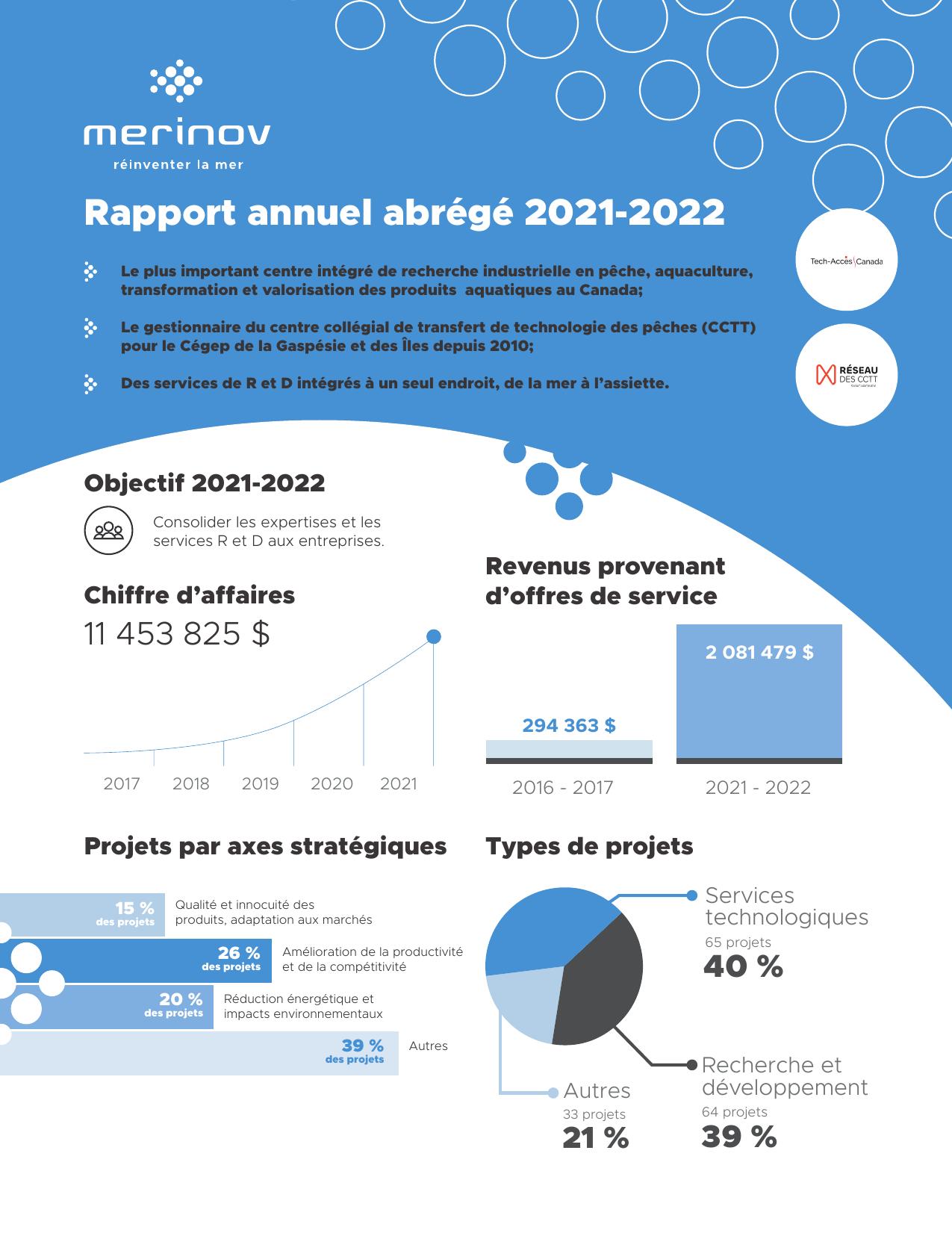 MERINOV 2022 Annual Report