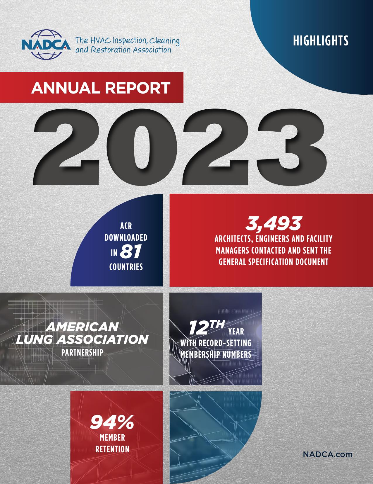 NADCA 2023 Annual Report