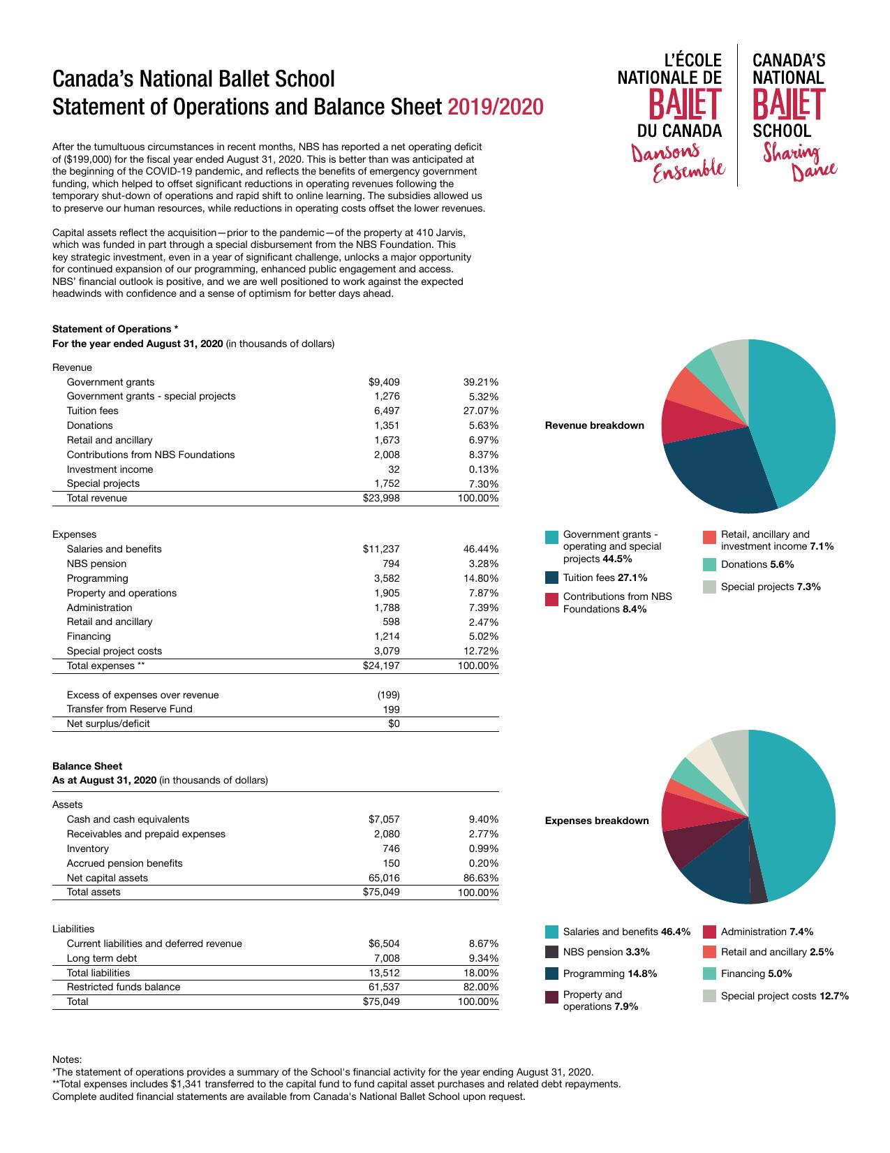  Annual Report