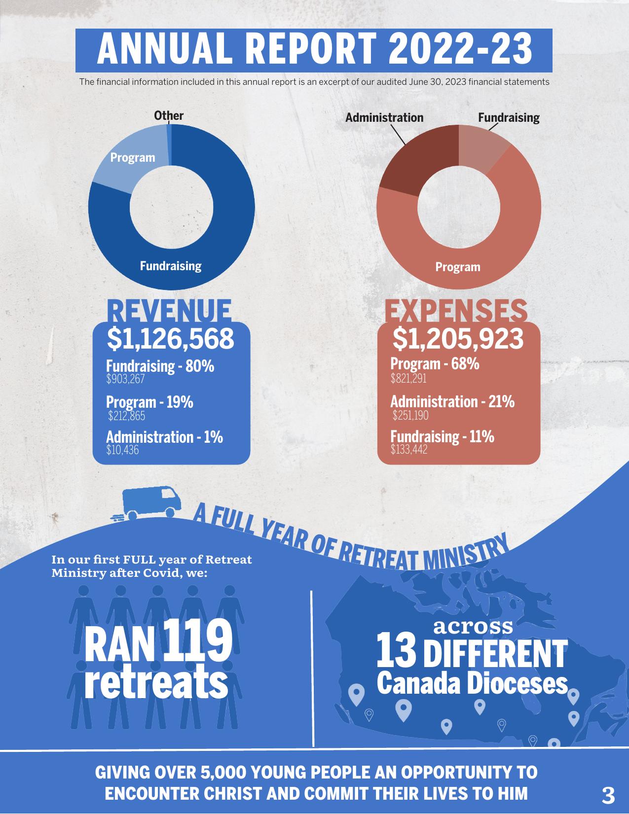  2024 Annual Report