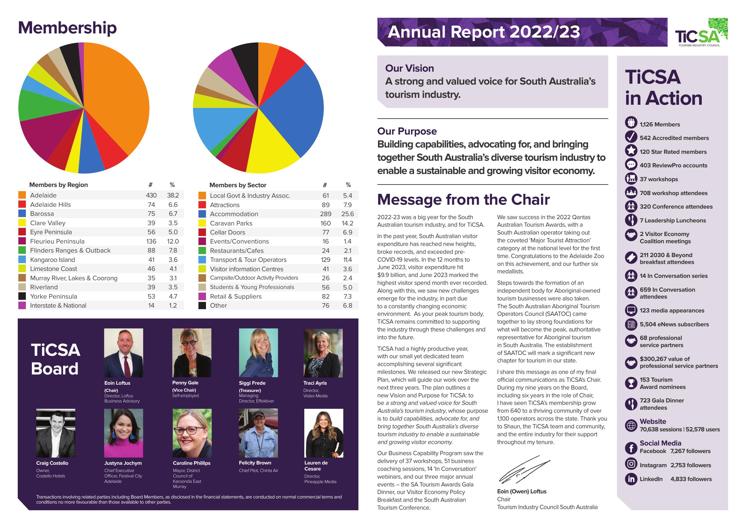  2023 Annual Report