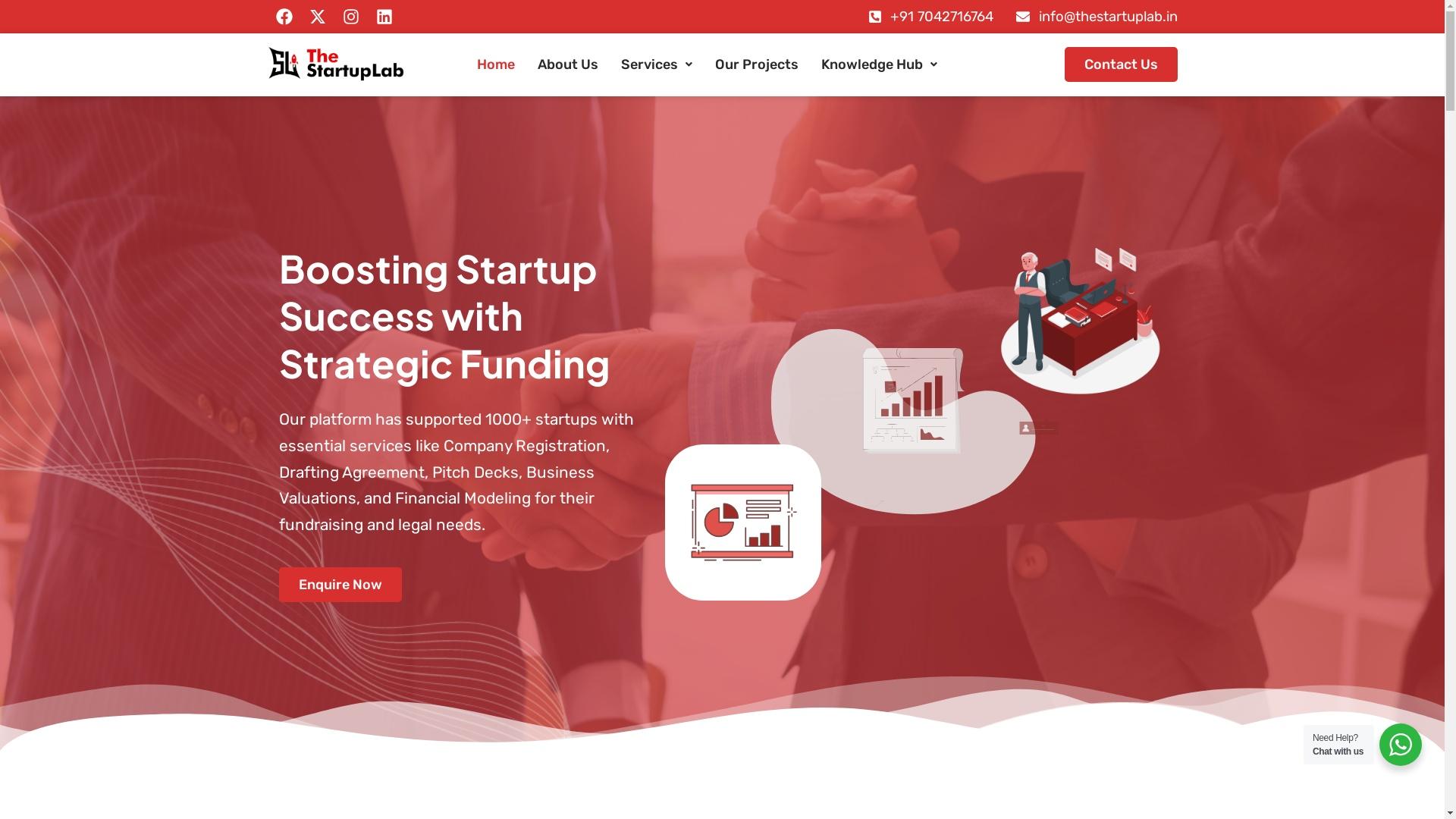 thestartuplab.in profile